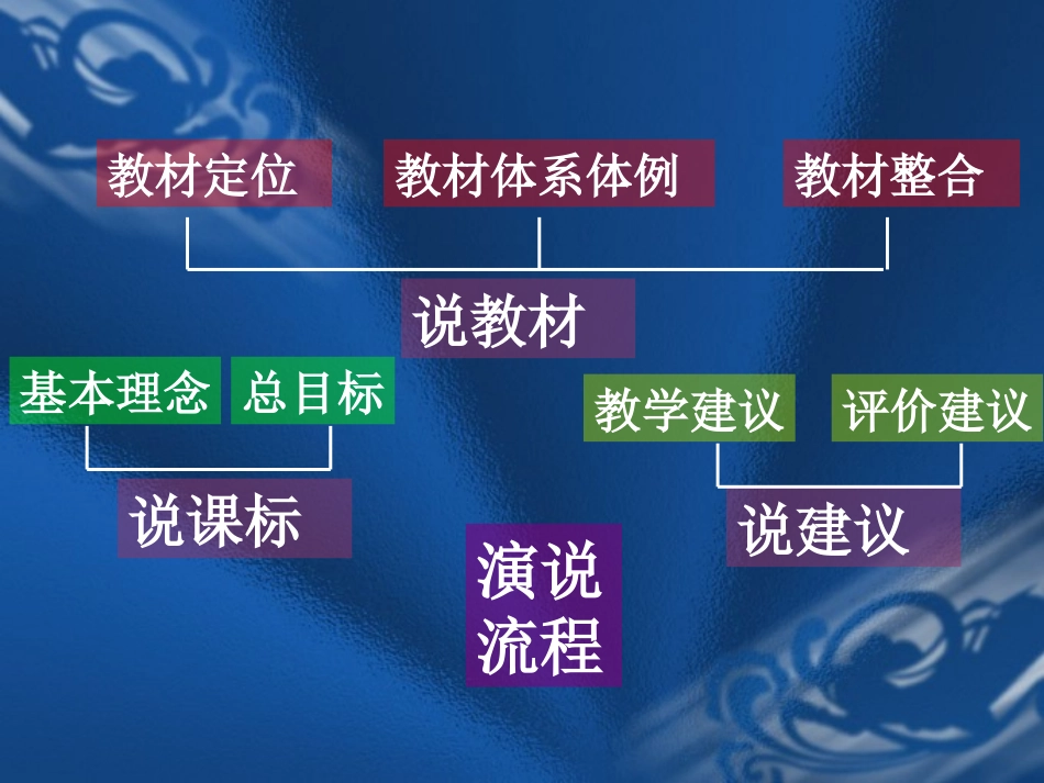 新目标英语七年级上册说教材(2012年新版)_第2页