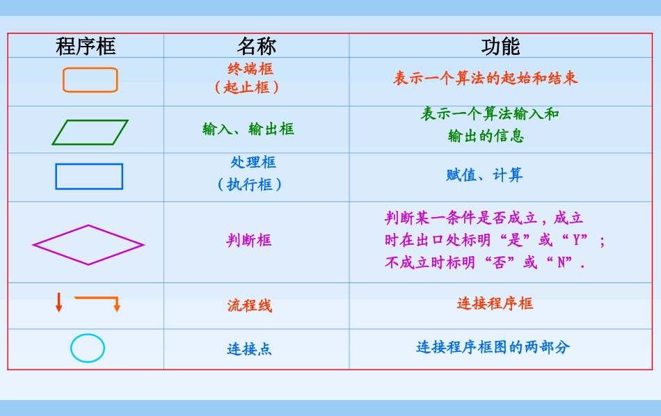 程序框图（）_第3页