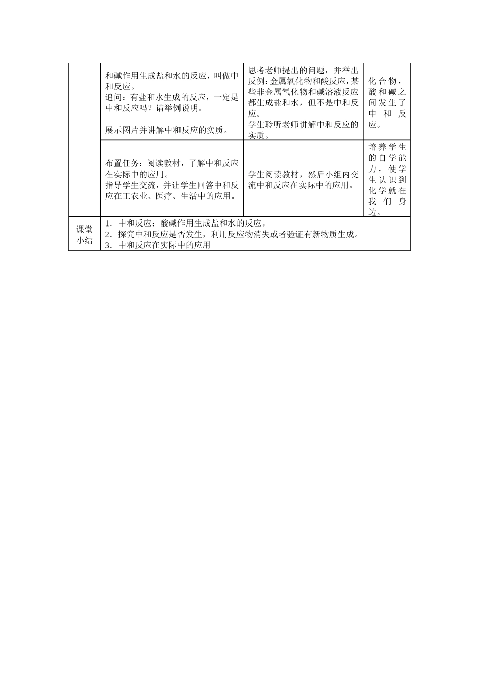 酸和碱的中和反应教学设计_第2页