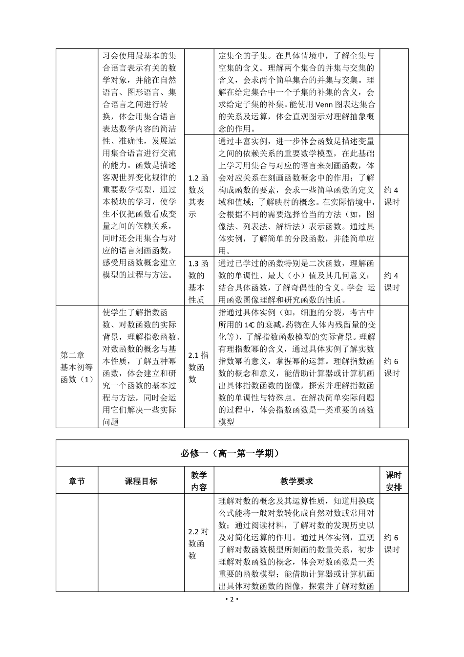 高中数学三年教学基本规划_第2页