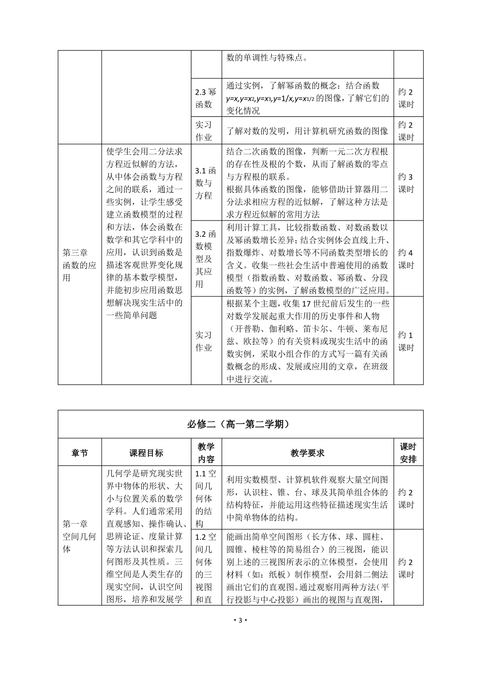 高中数学三年教学基本规划_第3页
