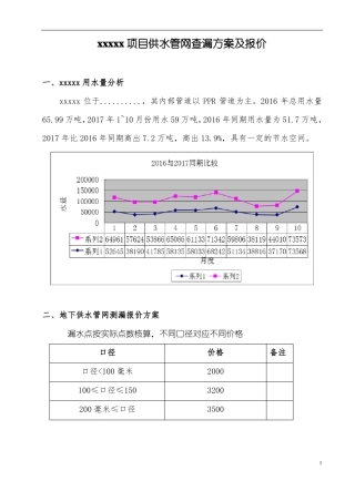 XXXXX供水管网查漏方案