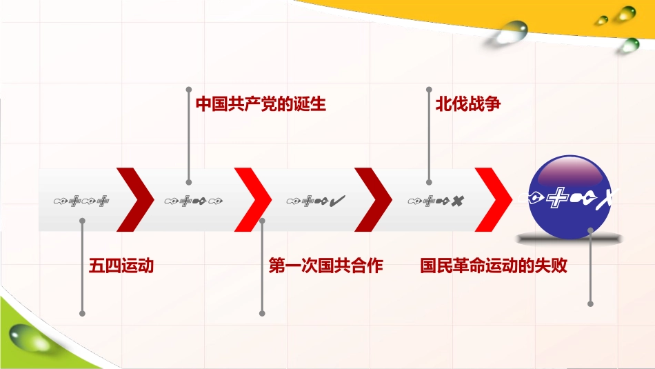 高中历史统编版()必修中外历史纲要上第课五四运动与中国共产党的诞生课件（张PPT）_第3页