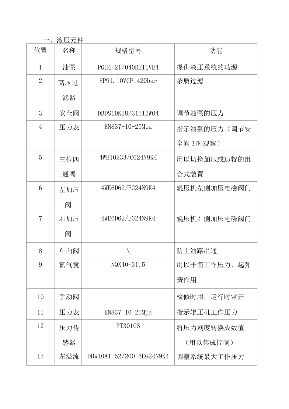 辊压机液压系统说明_第2页