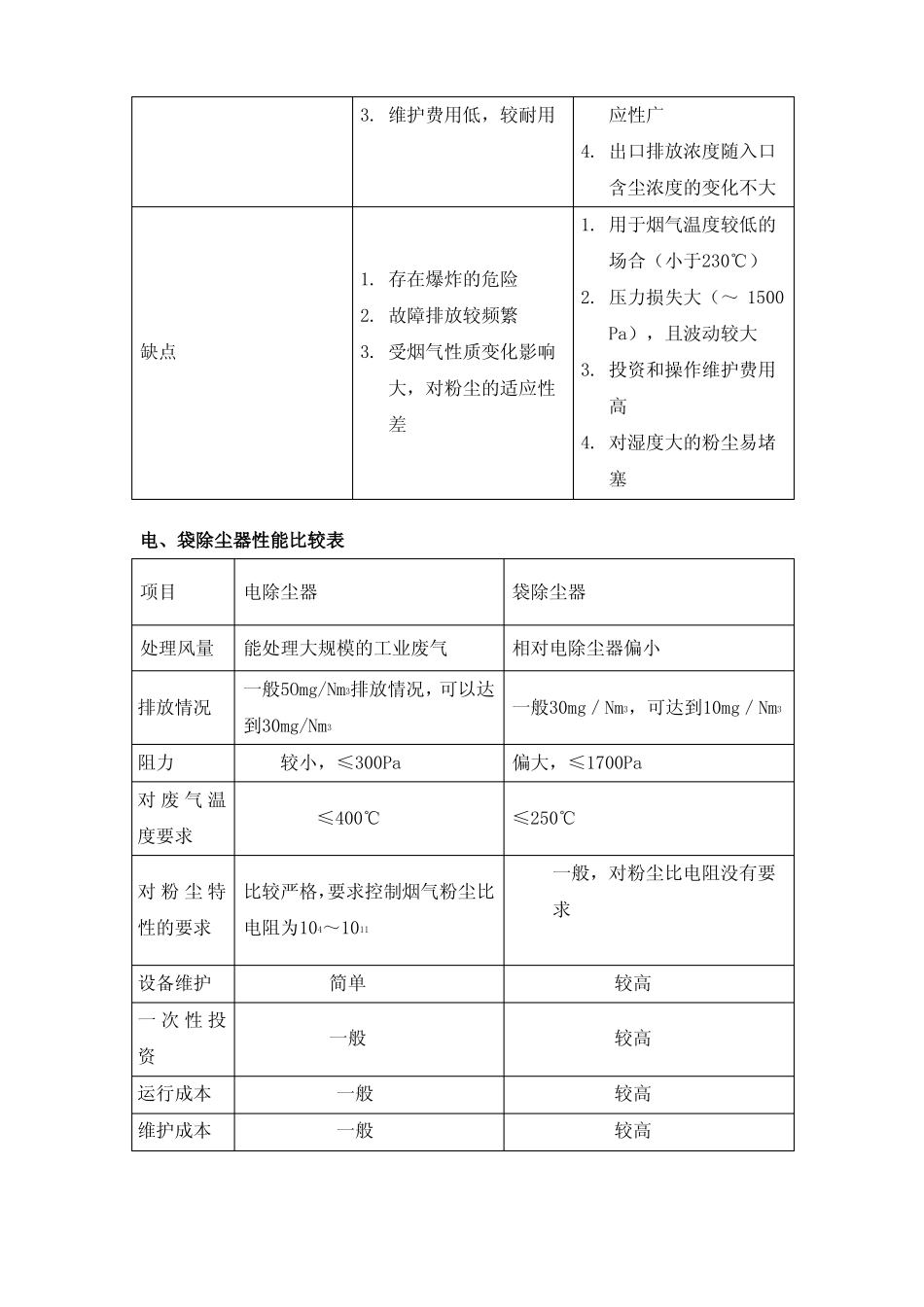 除尘技术优缺点比较_第3页