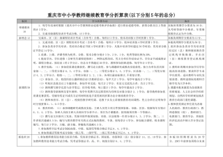 继教学分折算