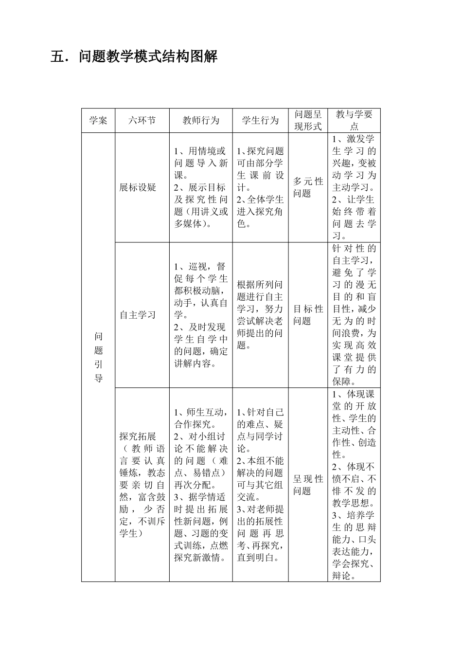 问题教学模式_第3页