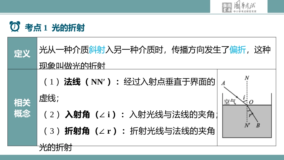 第三讲光的折射_第3页
