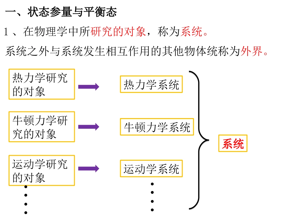 人教版高中物理选修3-3课件：74温度和温标%28共29张PPT%29_第3页