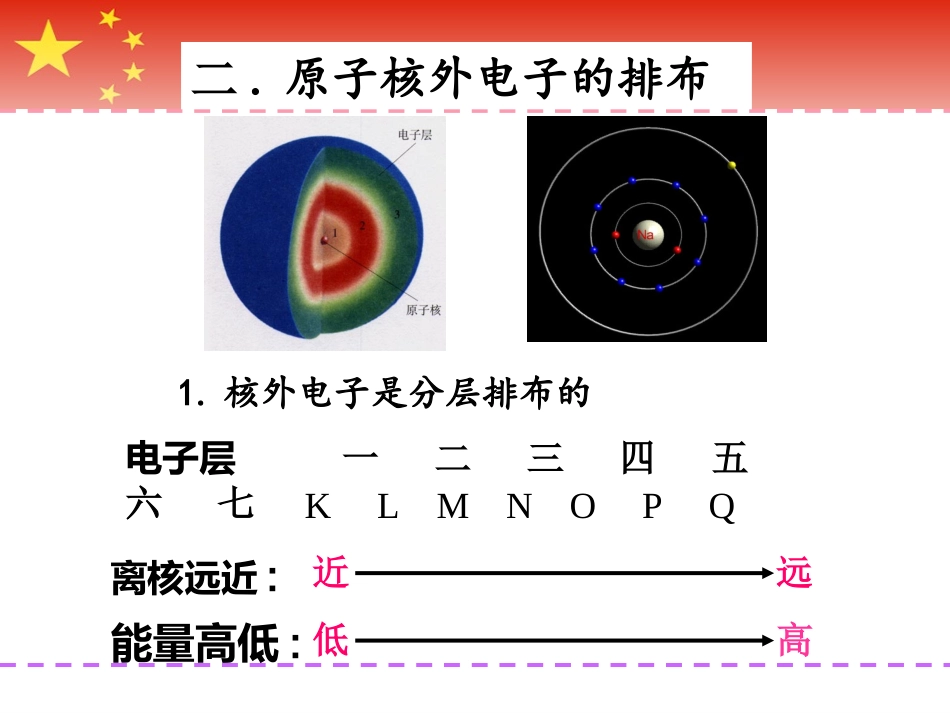 课题2原子的结构2_第3页