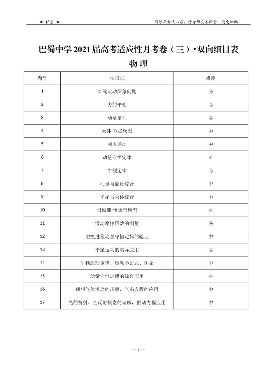 巴蜀中学2021届高考适应性月考卷（三）物理双向细目表_第1页