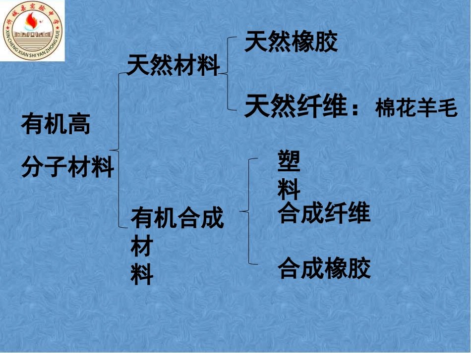 化学合成材料_第3页