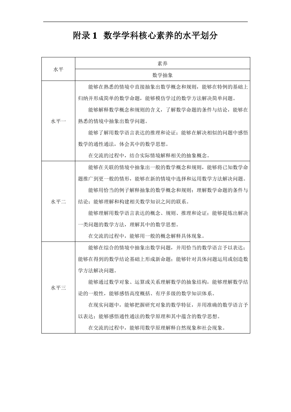 附录1数学学科素养的水平划分_第1页