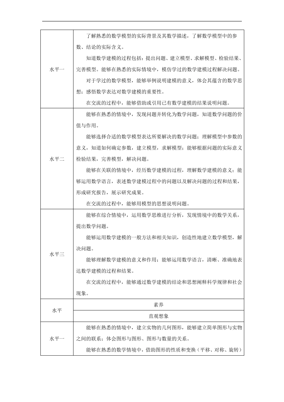 附录1数学学科素养的水平划分_第3页