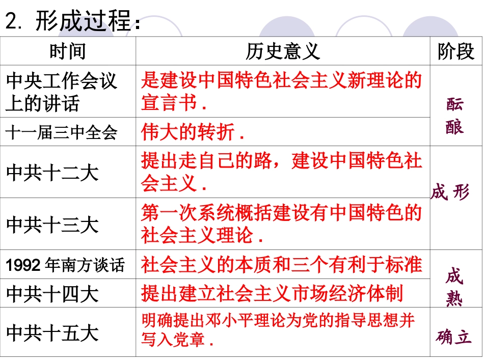第18课新时期的理论探索_第3页