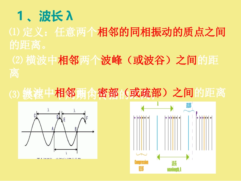 选修3-4波速与波长、频率的关系_第2页