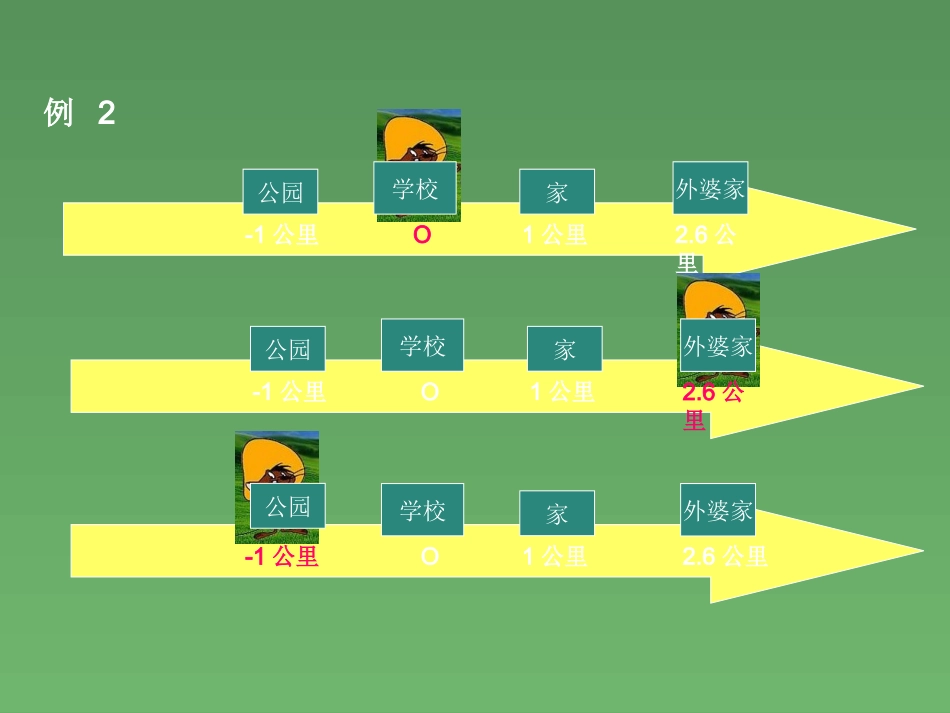 数学：121数轴课件(湘教版七年级上)_第3页