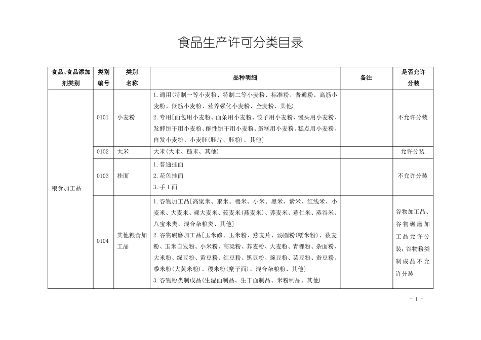 食品生产许可分类目录中是否允许分装规定-1_第1页