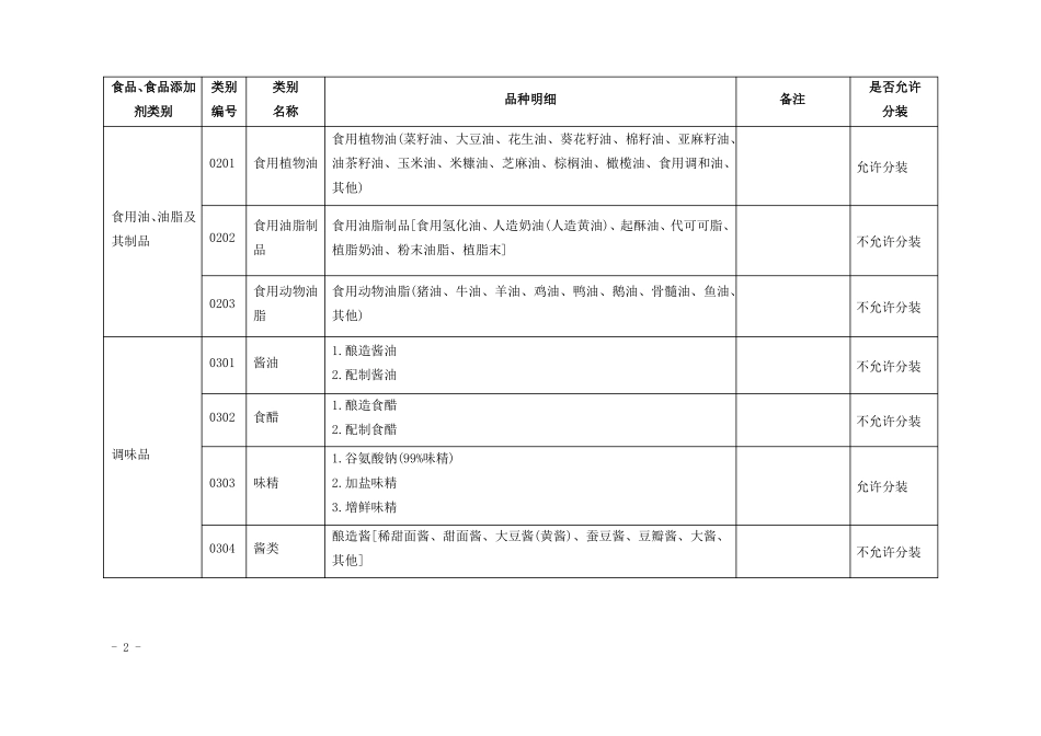 食品生产许可分类目录中是否允许分装规定-1_第2页