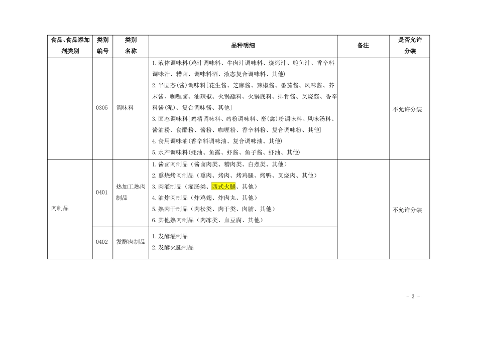 食品生产许可分类目录中是否允许分装规定-1_第3页