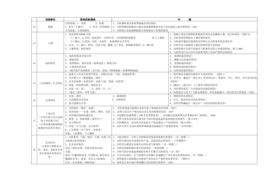 2017届高三地理影响因素和思维模式_第3页