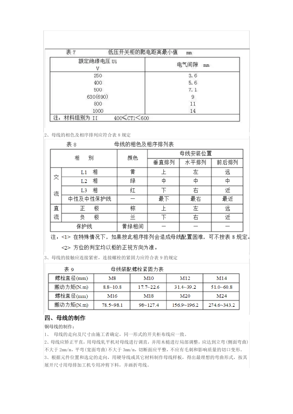 铜排加工工艺标准_第3页