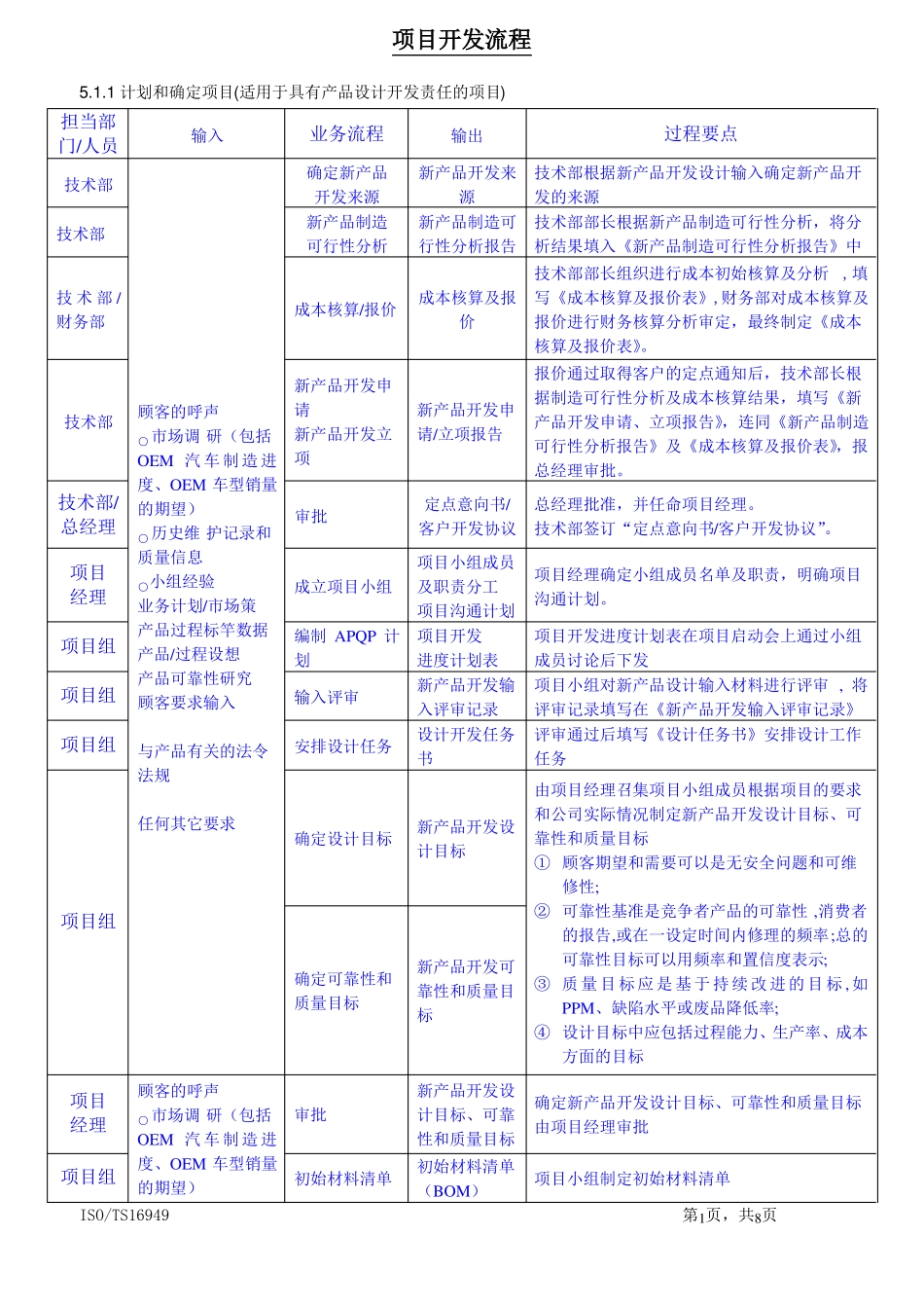 项目开发流程_第1页