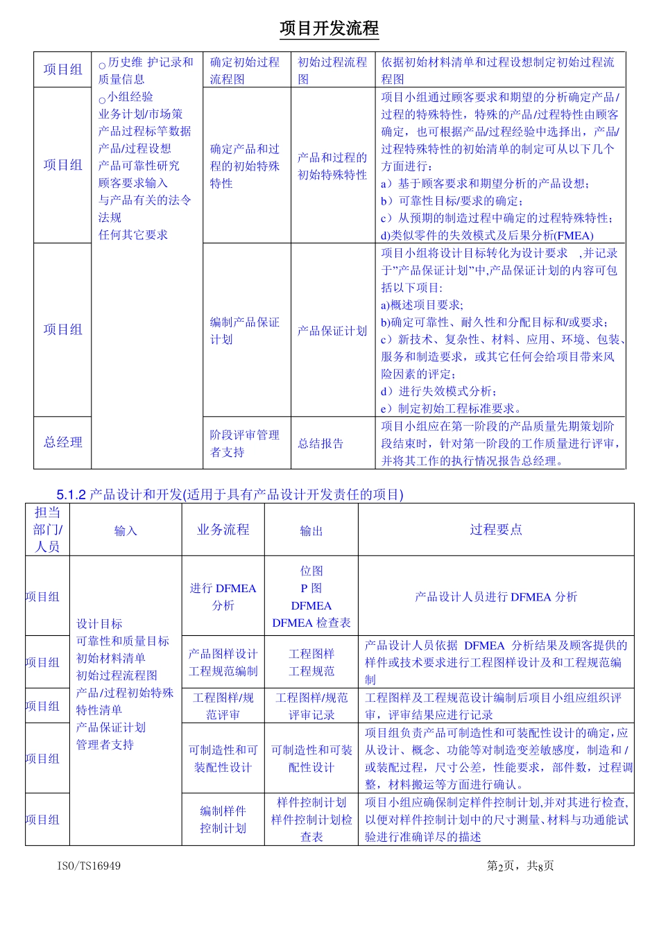 项目开发流程_第2页
