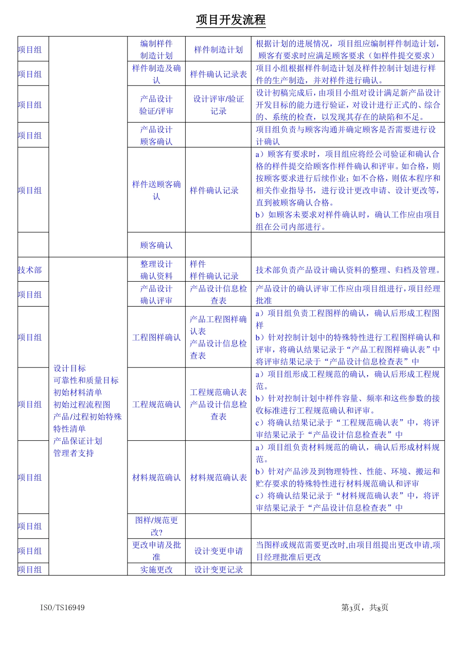 项目开发流程_第3页