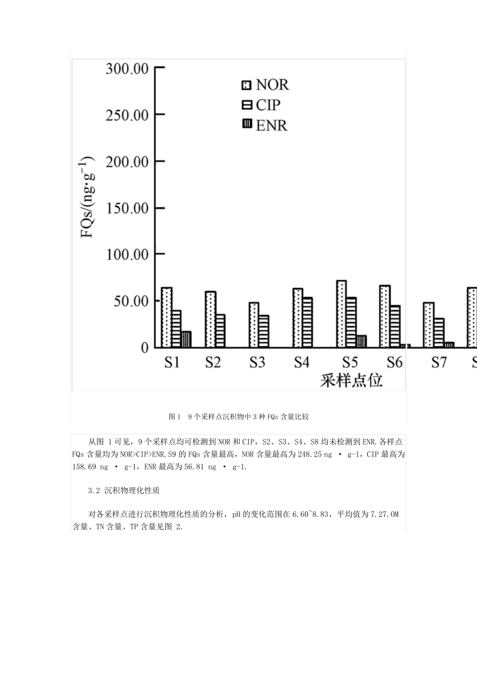 饮用水源地河流沉积物及抗生素水污染特性_第3页