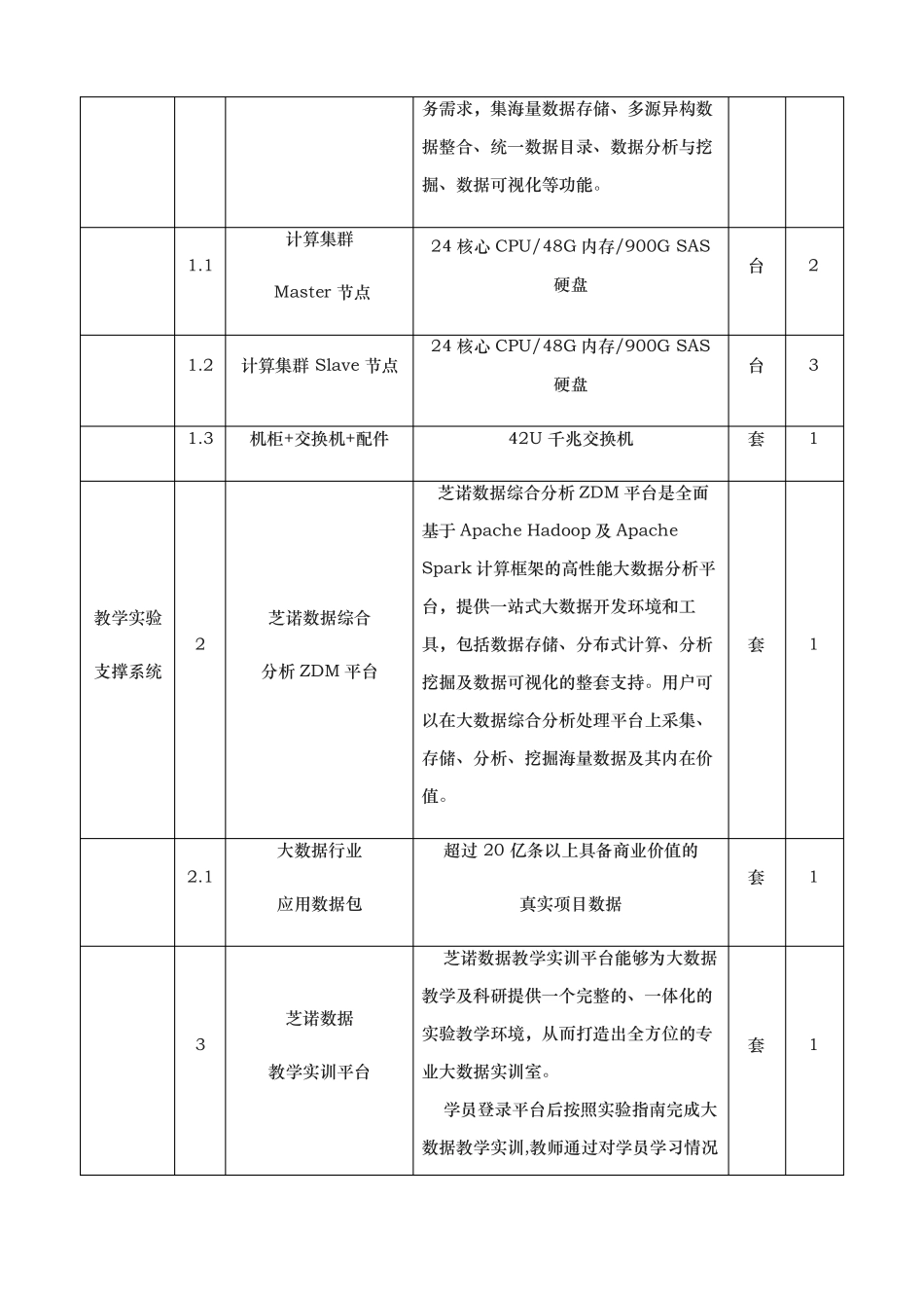 高校大数据专业教学科研平台建设方案详细_第2页