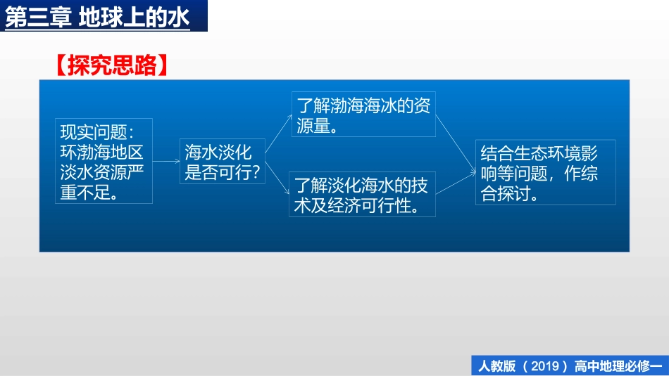 第三章问题研究淡化海冰_第2页