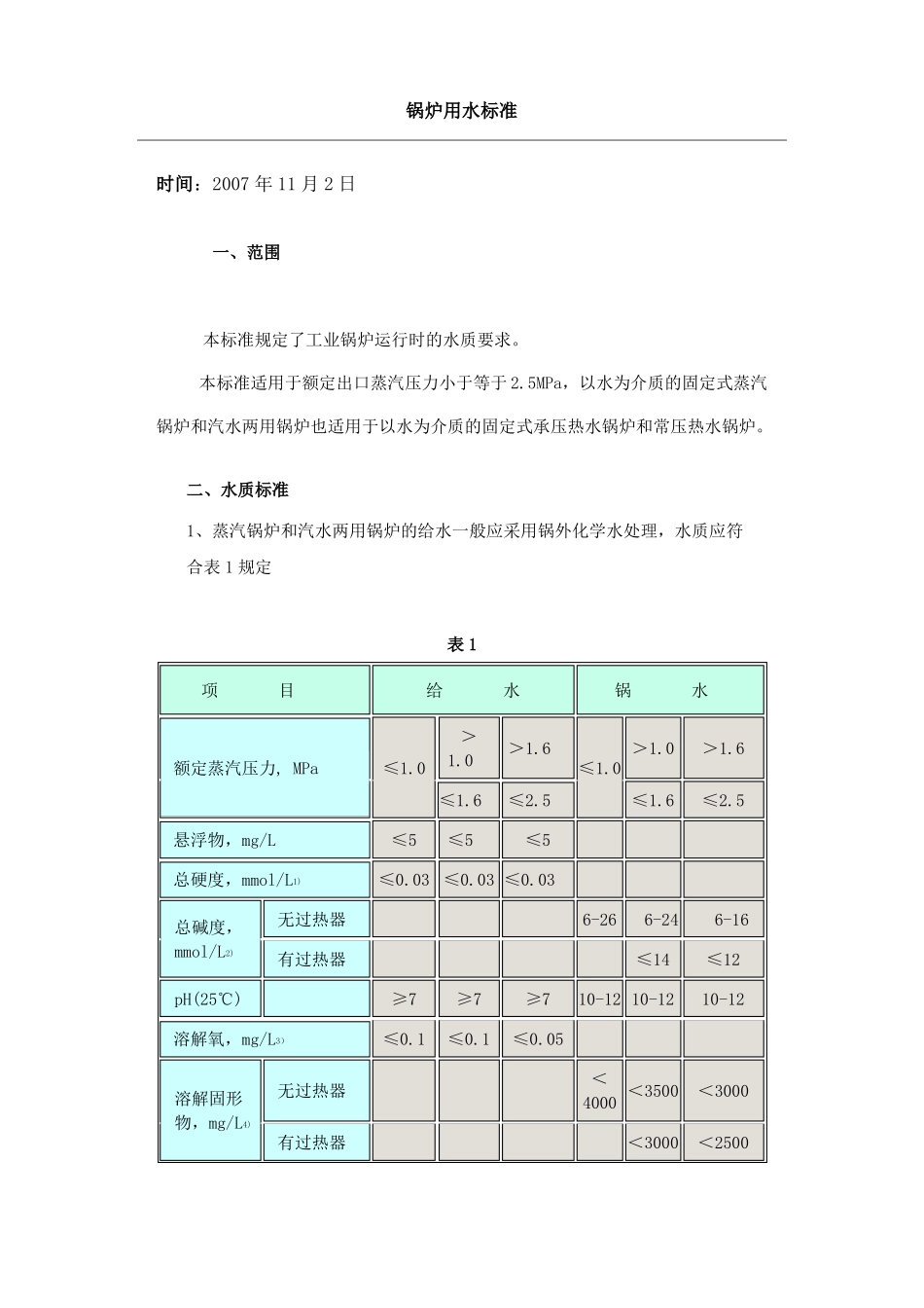 锅炉用水标准_第1页