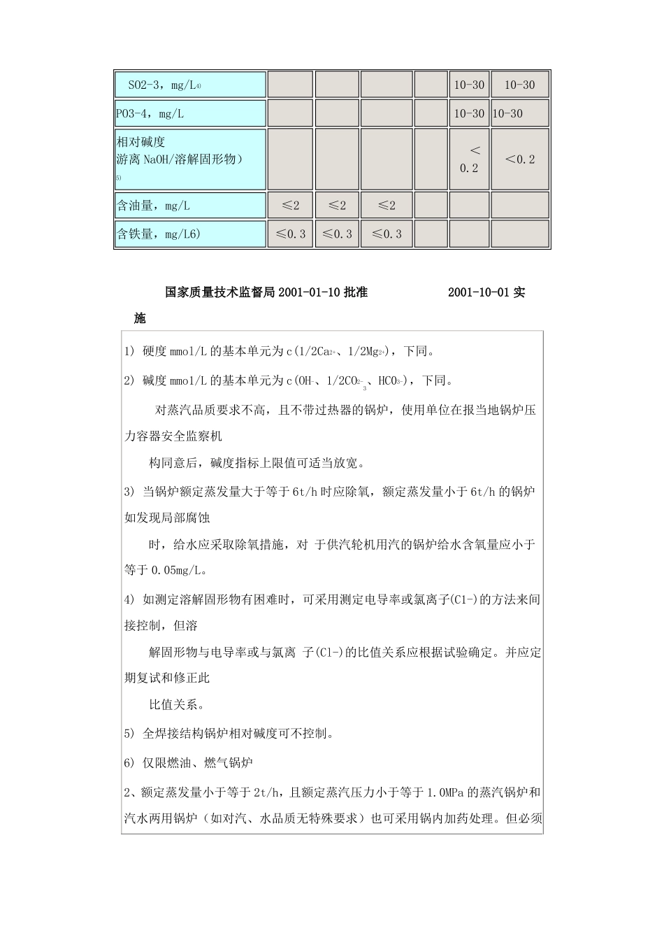 锅炉用水标准_第2页