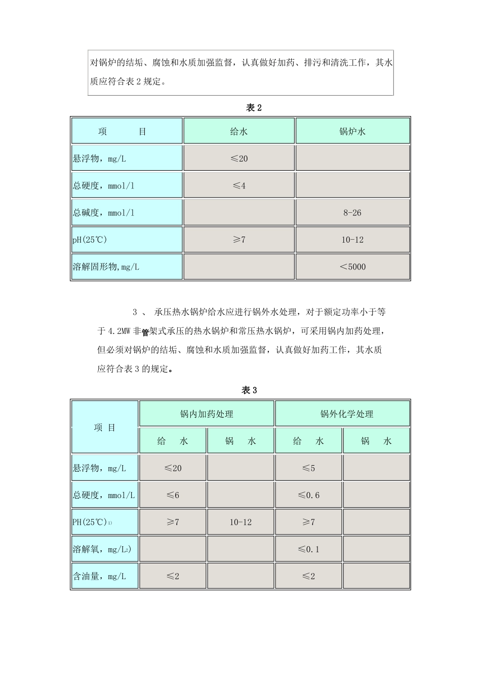 锅炉用水标准_第3页