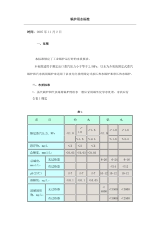 锅炉用水标准
