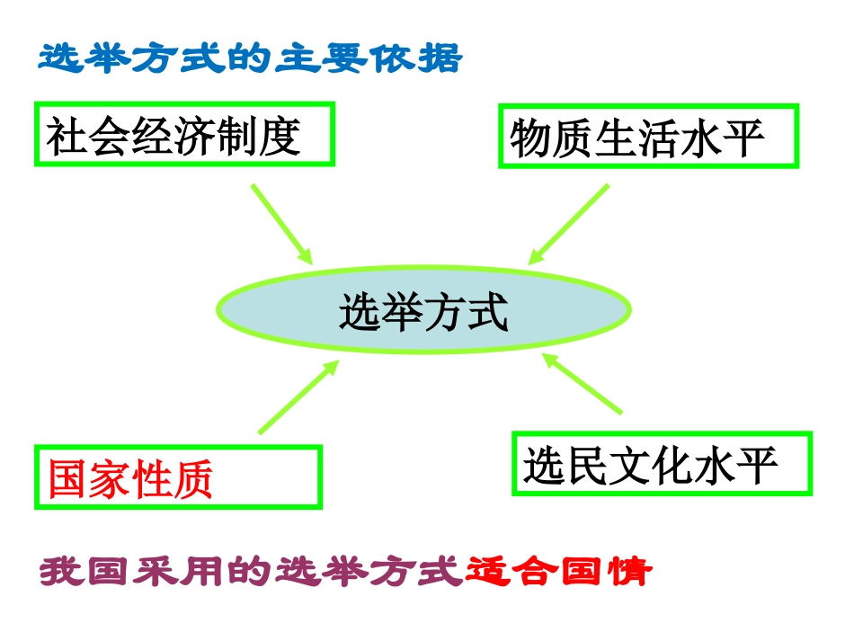 第二课我国公民的政治参与_第2页