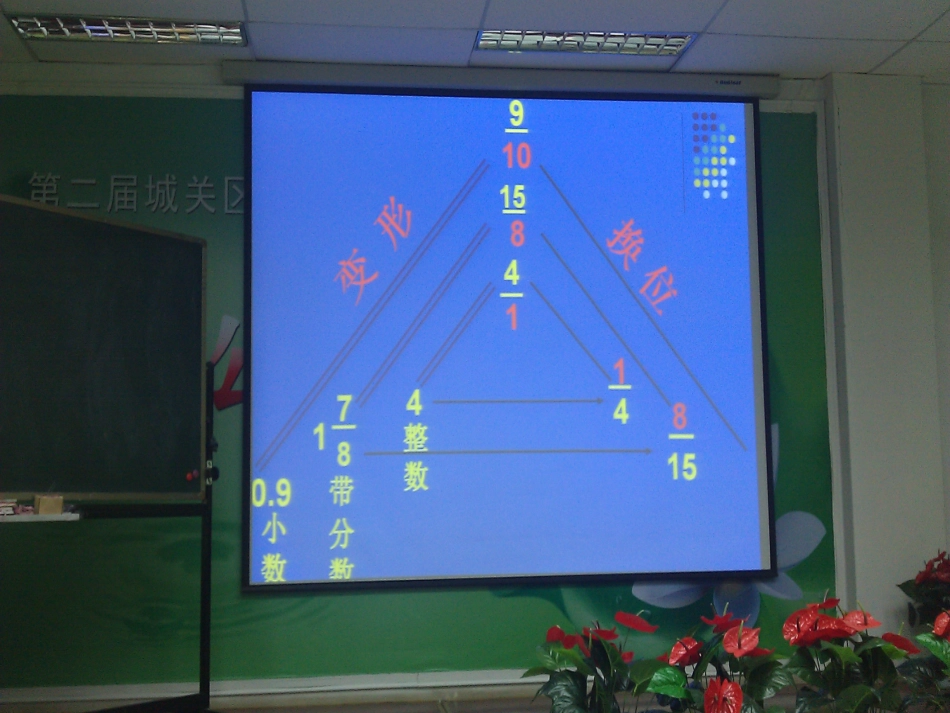 教师说课艺术与技巧_第2页