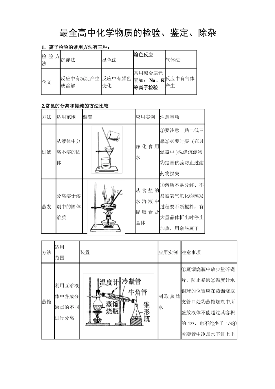 高中化学物质的检验、鉴定、除杂总结_第1页
