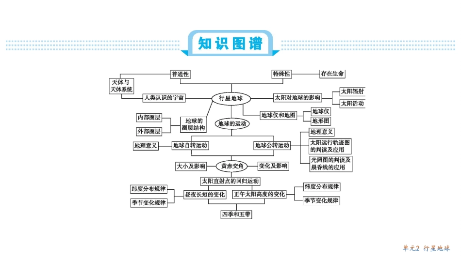 新考案第二单元总结_第2页