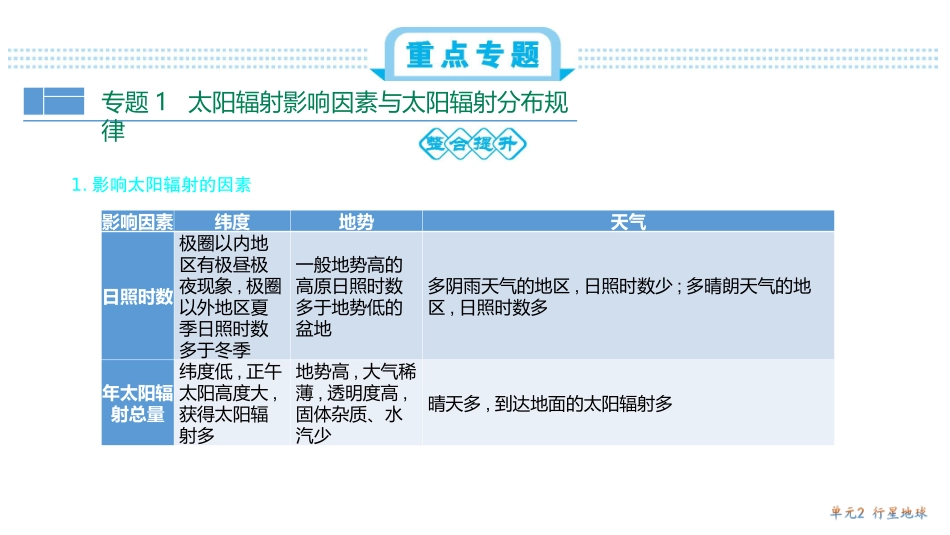 新考案第二单元总结_第3页