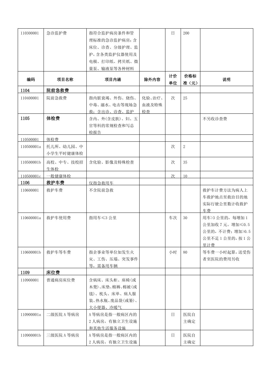 上海医院收费项目和标准_第2页