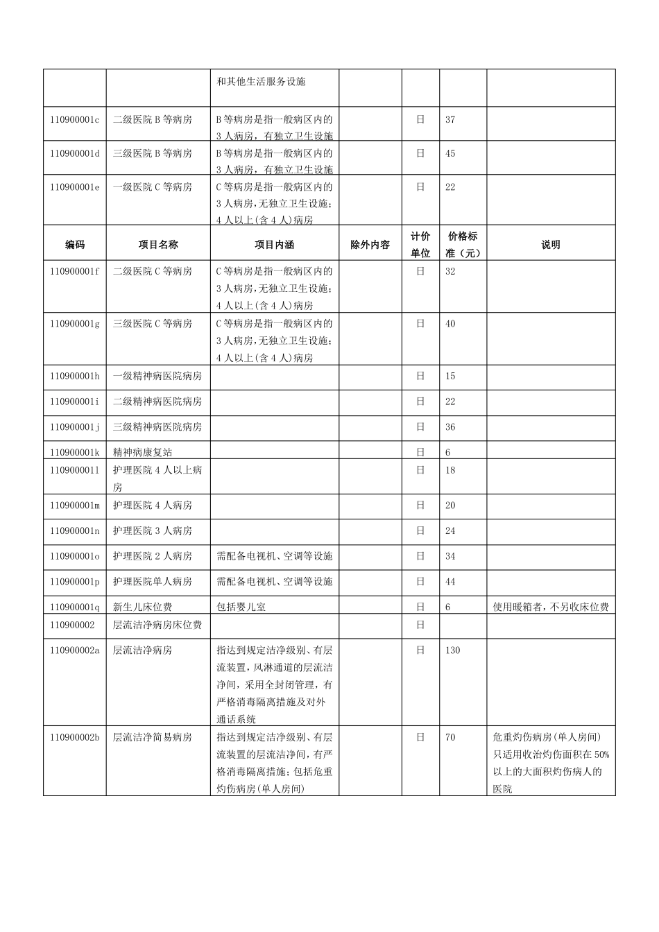 上海医院收费项目和标准_第3页