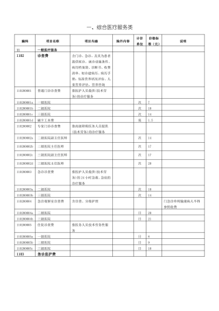 上海医院收费项目和标准