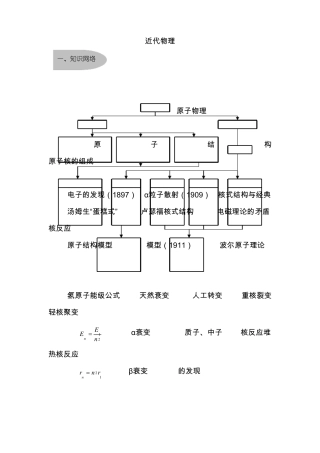 高中物理近代物理知识点详解和练习