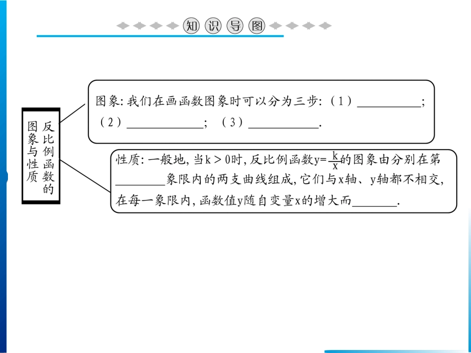 ．　反比例函数的图象与性质第课时练习_第2页