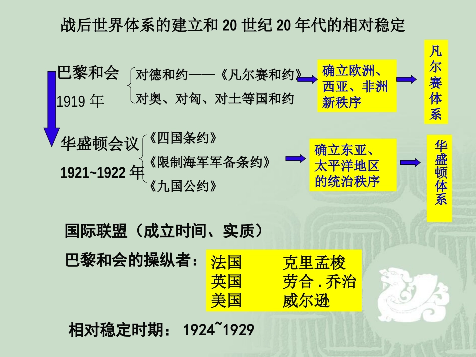 九下历史第二单元复习_第3页