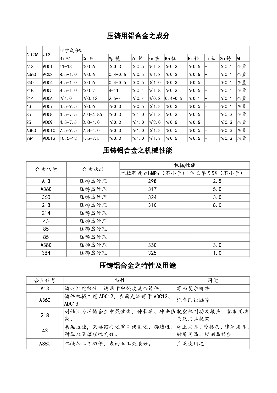 铝合金化学成分表_第2页