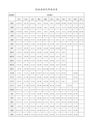 铝合金化学成分表