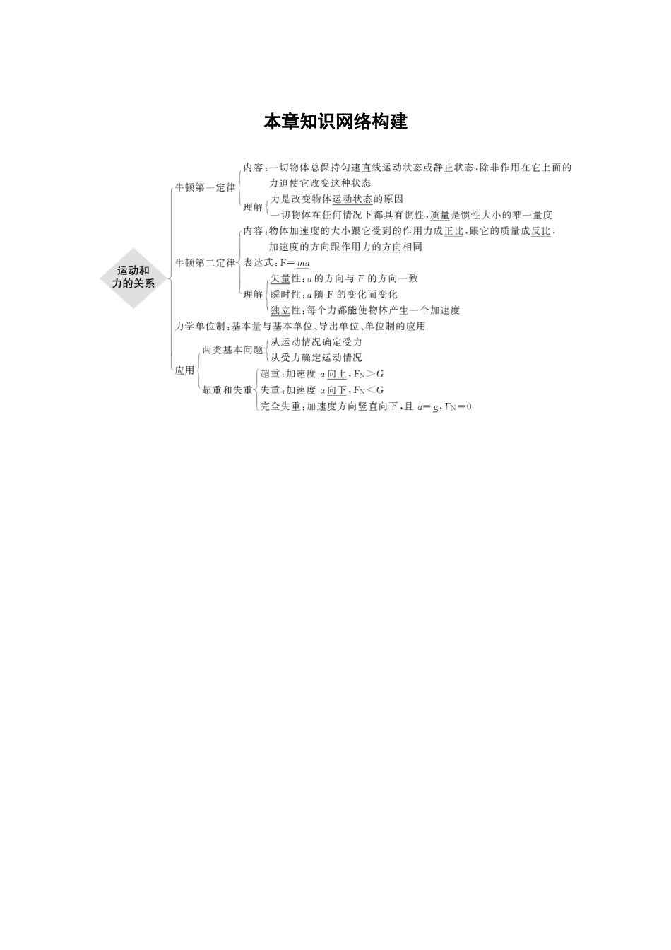 第四章本章知识网络构建_第1页